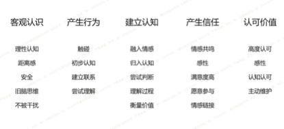 从盒马鲜生／网易严选看，服务设计应用的两大思路-第8张图片-Air主题演示站